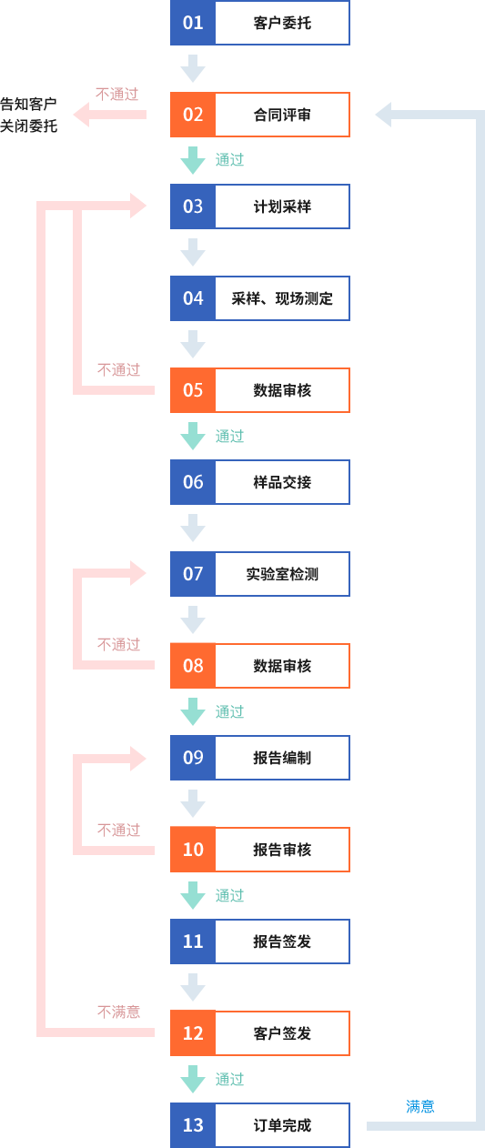 workflow.png